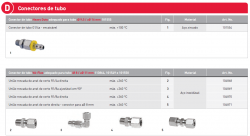 Conexão Heavy Duty iØ 9,5 / aØ 16 mm